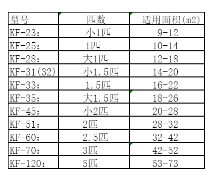 榆次空调维修